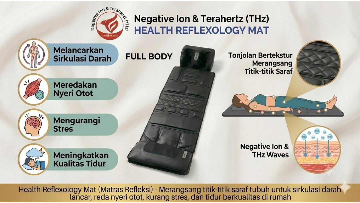 Health Reflexology Mat Terahertz